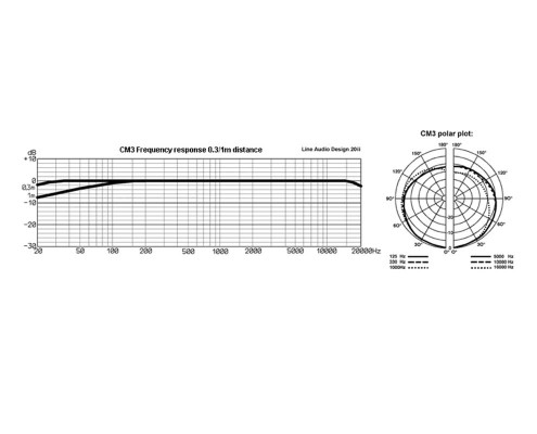 line audio cm3 kondensatormikrofon